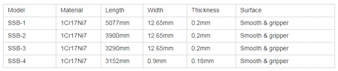 1Cr17Ni7 Stainless Steel Suction Steel Tape Band Molins Tobacco Machine Parts 6 Holes 8 Holes